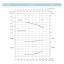Насосный агрегат моноблочный фланцевый SAER IR 32-200NA Насосный агрегат моноблочный фланцевый SAER IR 32-200NA