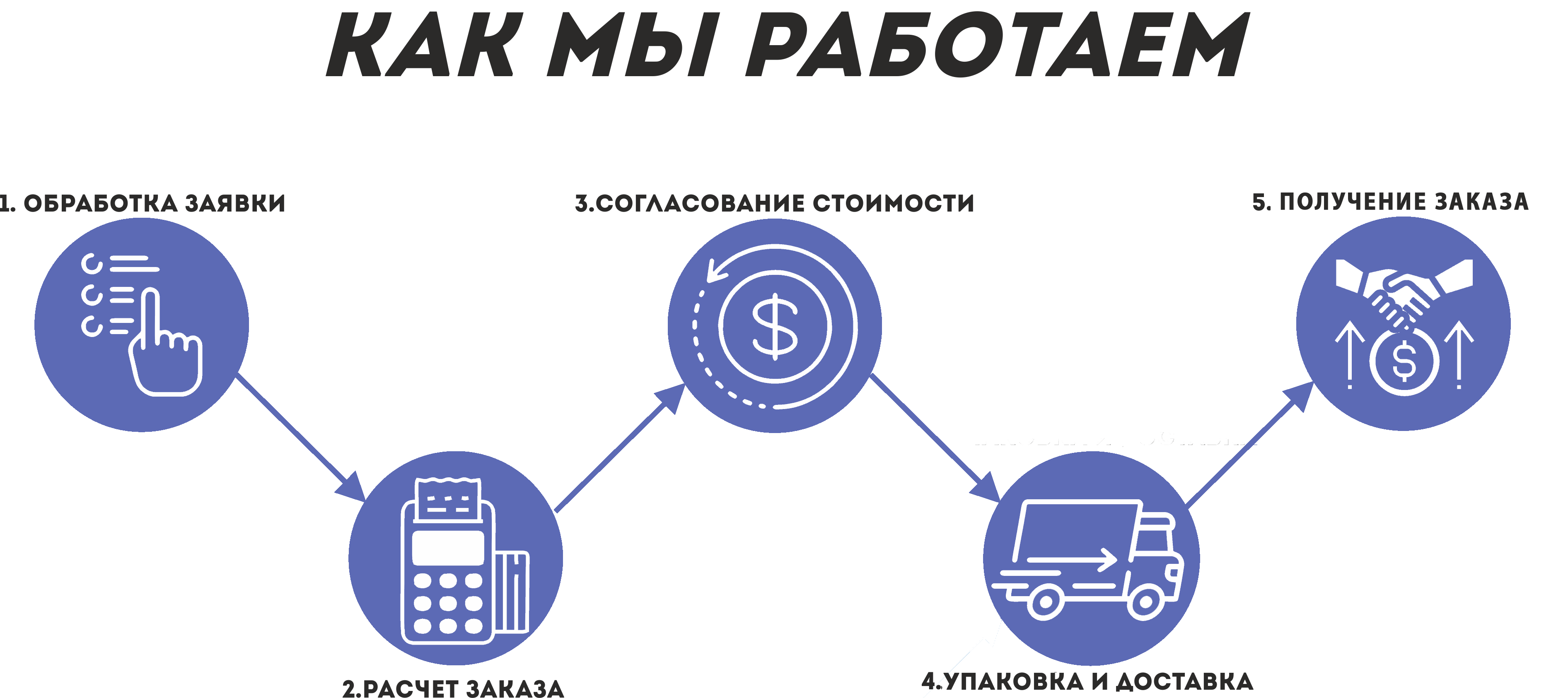 Схема как мы работаем